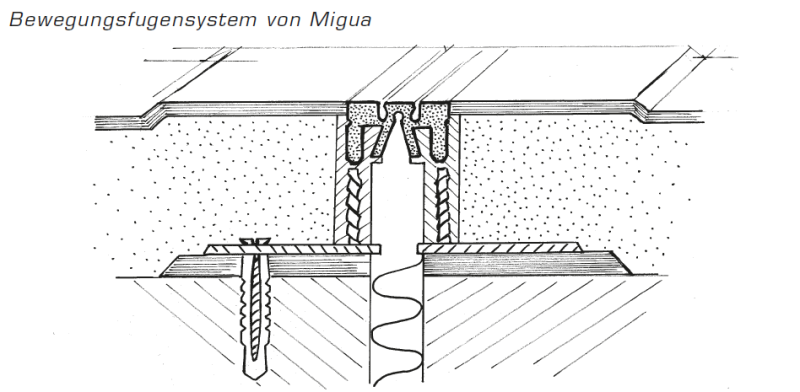 Bewegungsfugen | FEB - Fachverband der elastischen Bodenbelagshersteller